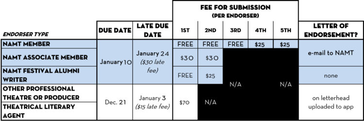 fest-17-website-chart