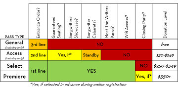 Pass Type Chart